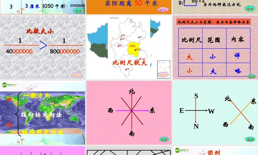 七年级地理上册 第一章第三节 地图课件 中图版 课件