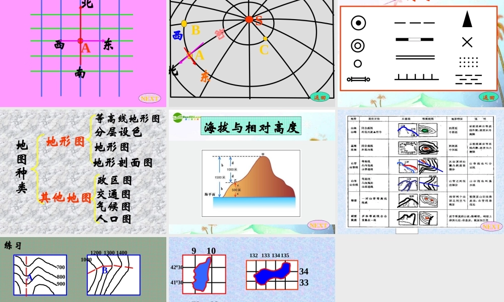 七年级地理上册 第一章第三节 地图课件 中图版 课件