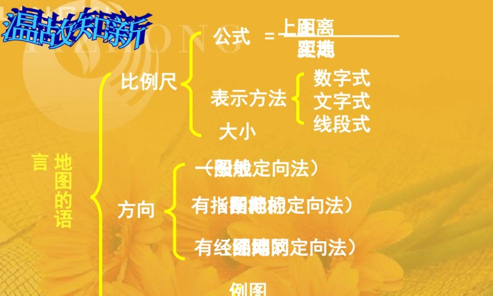 七年级历史与社会上册 第二课 在社区中生活课件 人教新课标版 课件