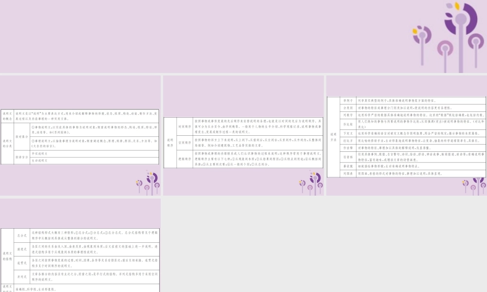 (通用)中考语文总复习 说明文文体知识概览课件