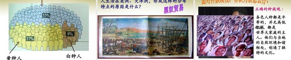 七年级历史与社会上册 第二单元 第三课第一框 人口与人种课件 人教版 课件