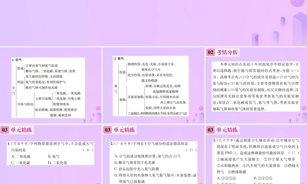 九年级化学上册 第二单元 我们周围的空气单元复习(二)我们周围的空气(增分课练)习题课件 (新版)新人教版 课件