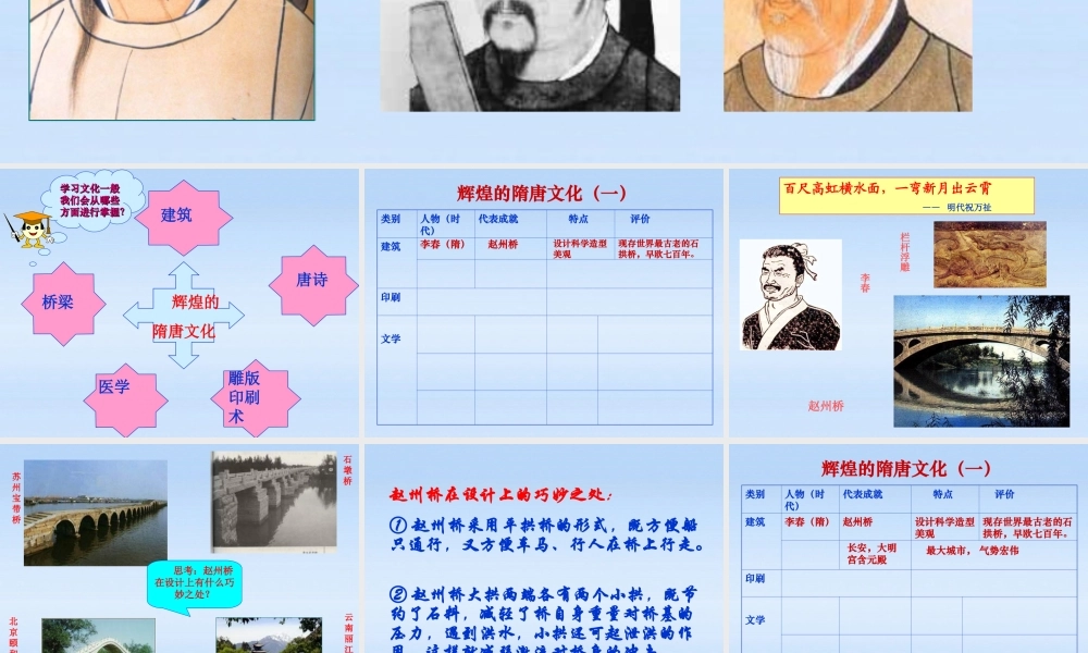 七年级历史下册 第7课辉煌的隋唐文化(一)课件 人教新课标版 课件