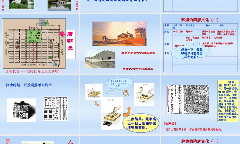 七年级历史下册 第7课辉煌的隋唐文化(一)课件 人教新课标版 课件