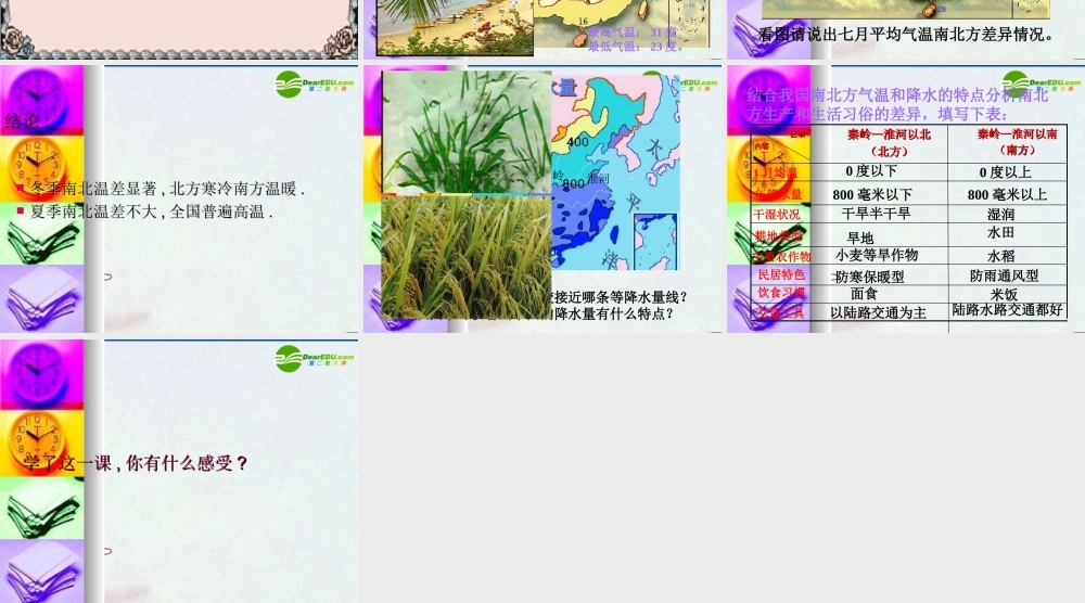 七年级历史与社会上册 第三课 一方水土养一方人(2)课件 人教新课标版 课件