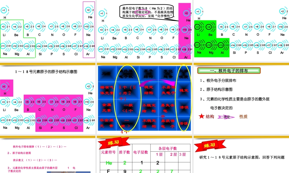 九年级化学上册 课题三离子第一课时课件 人教新课标版 课件