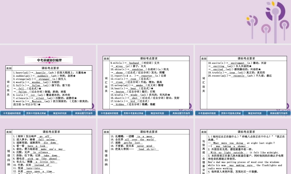 (贵阳专版)中考英语总复习 第1部分 教材知识梳理篇 八下 Units 5 6(精讲)课件