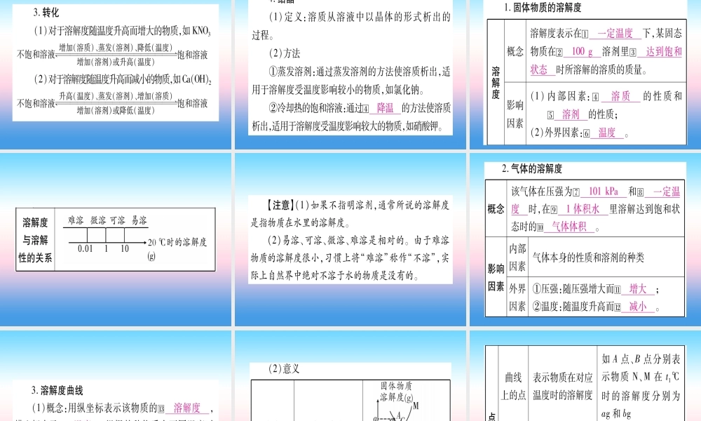 (云南专用)中考化学总复习 第1部分 教材系统复习 九下 第9单元 溶液(精讲)课件