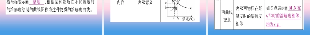 (云南专用)中考化学总复习 第1部分 教材系统复习 九下 第9单元 溶液(精讲)课件
