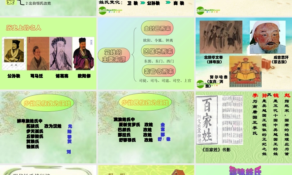 七年级历史下册  贵姓何来 ：中华诸姓的来历课件 北师大版 课件