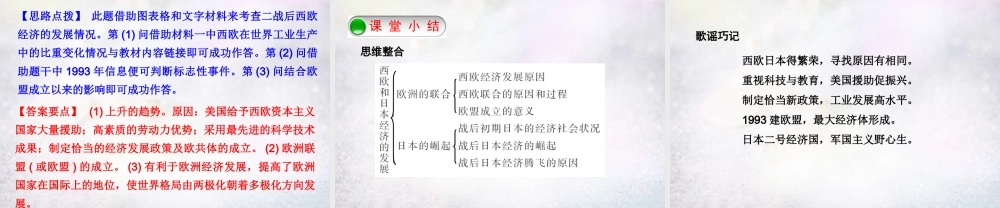 九年九年级历史下册 第9课 西欧和日本经济的发展课件 新人教版 课件