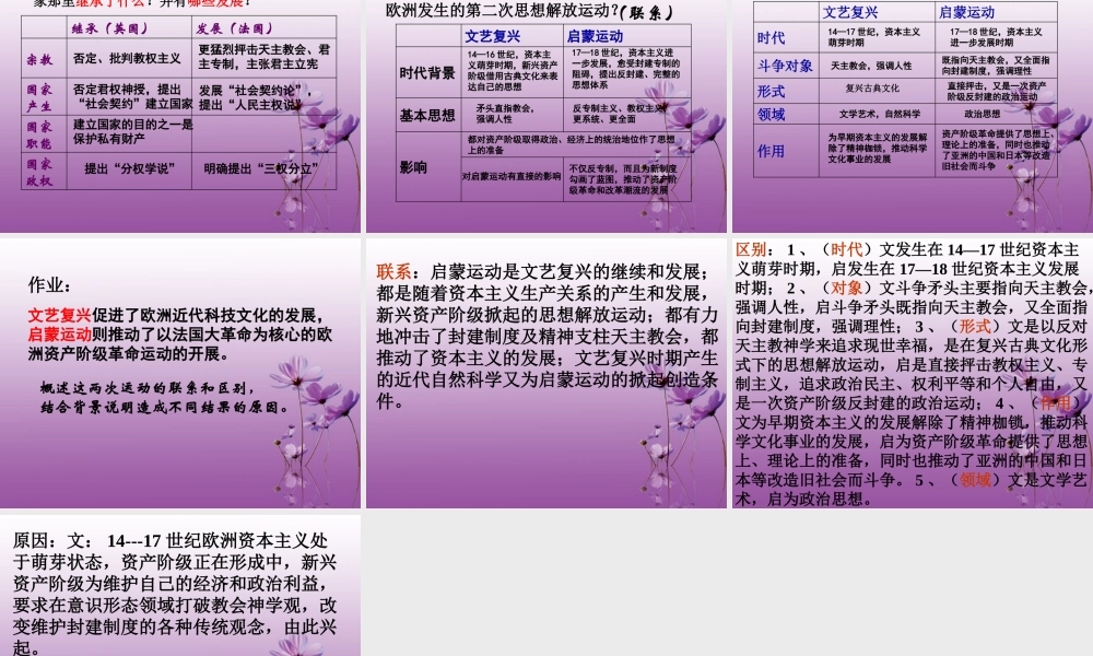 九年级历史下册 24(欧洲启蒙思想)课件 华东师大版 课件