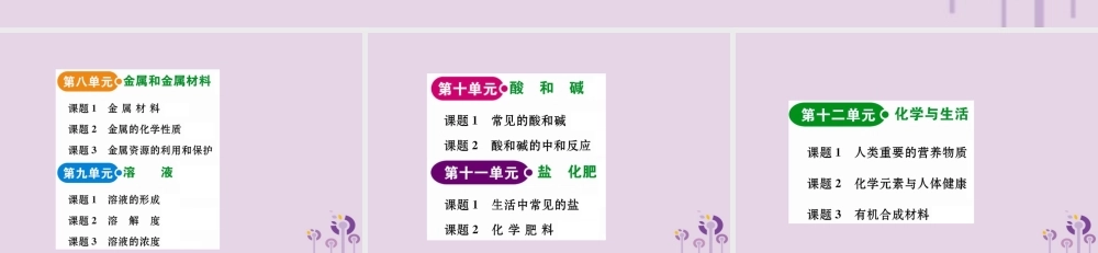 九年级化学下册 目录素材 (新版)新人教版 素材