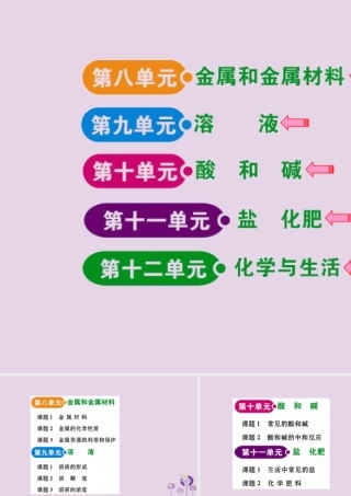 九年级化学下册 目录素材 (新版)新人教版 素材