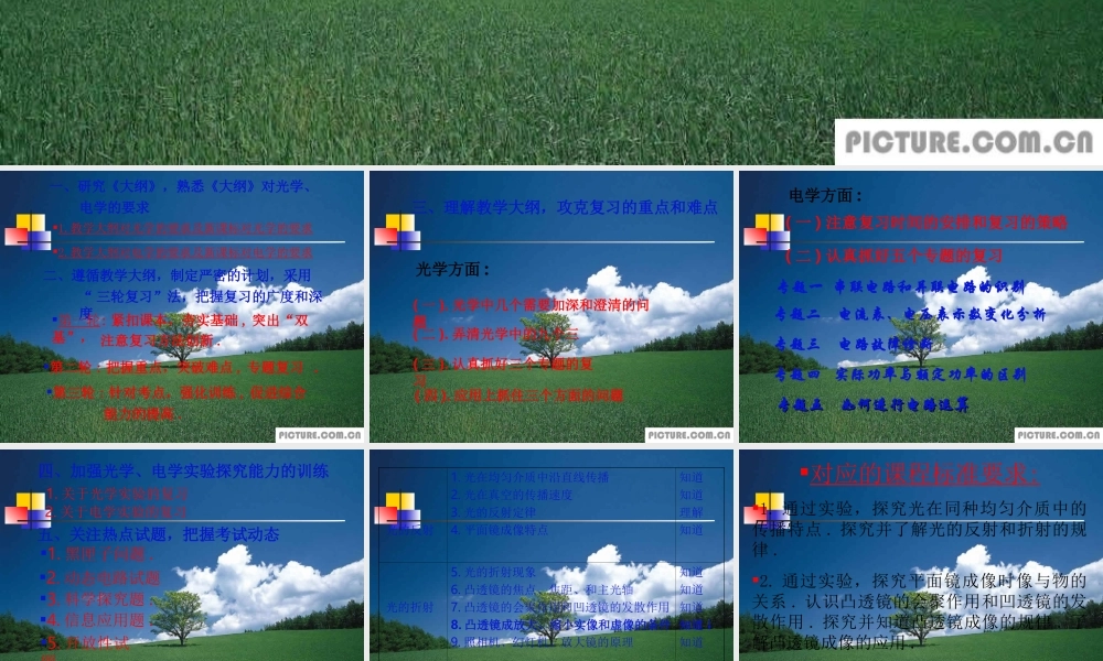 主题：电学、光学复 课件