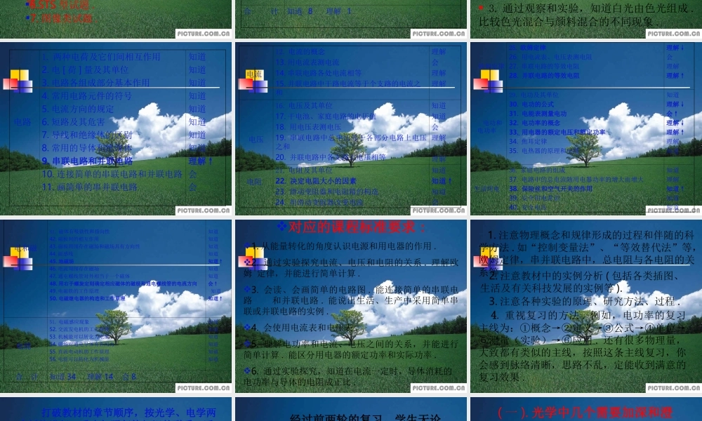 主题：电学、光学复 课件