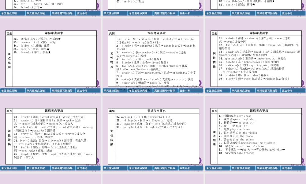 中考英语总复习 第一篇 教材知识梳理篇 七下 Units 1 4(精讲)课件