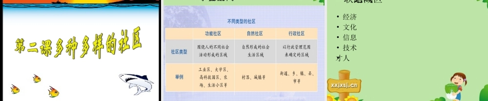七年级历史与社会上册 第一单元(生活在社区里)复习课件 人教新课标版 课件