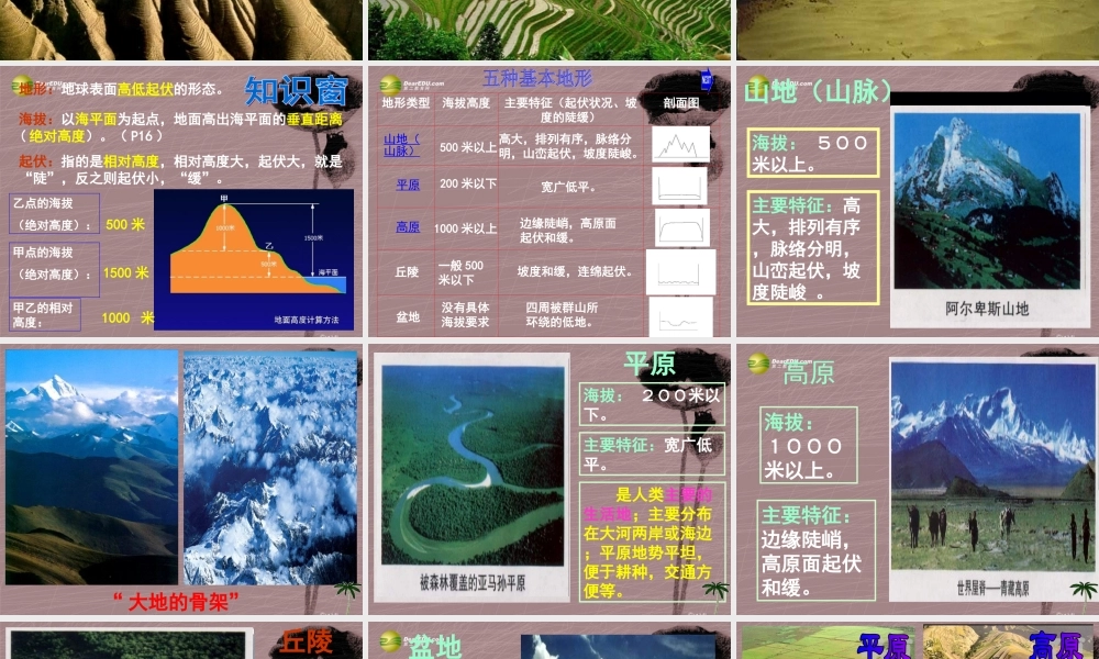 七历史与社会上册 第二单元第二课第一框 地形多样课件 人教版 课件