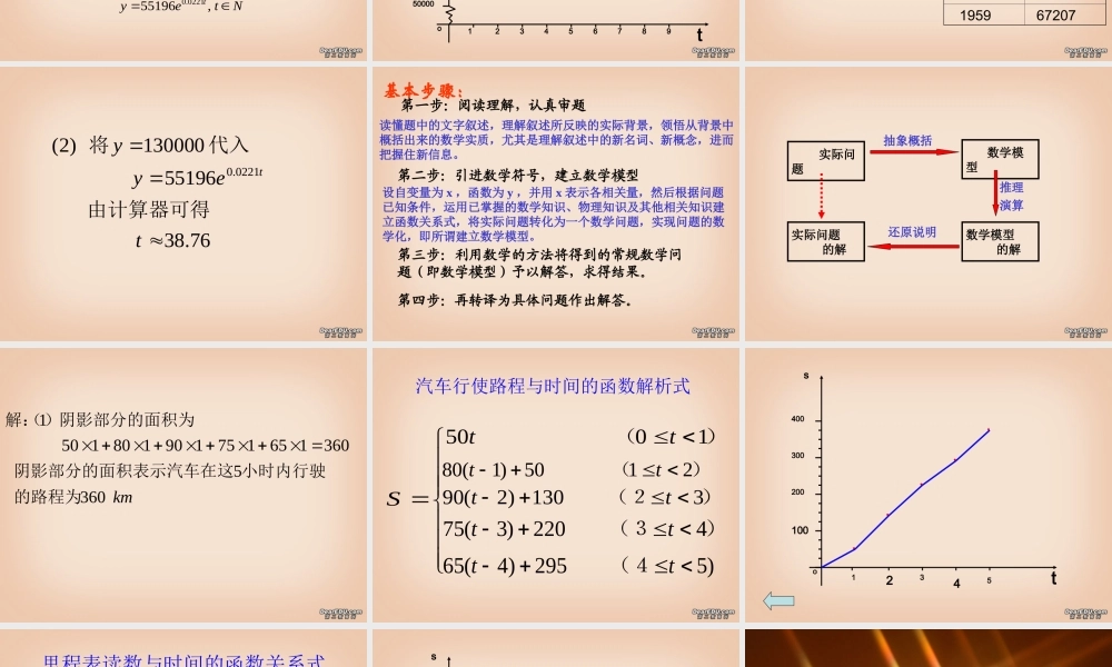 一数学函数模型的应用实例 新课标 人教版A 课件