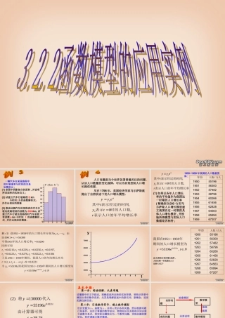 一数学函数模型的应用实例 新课标 人教版A 课件