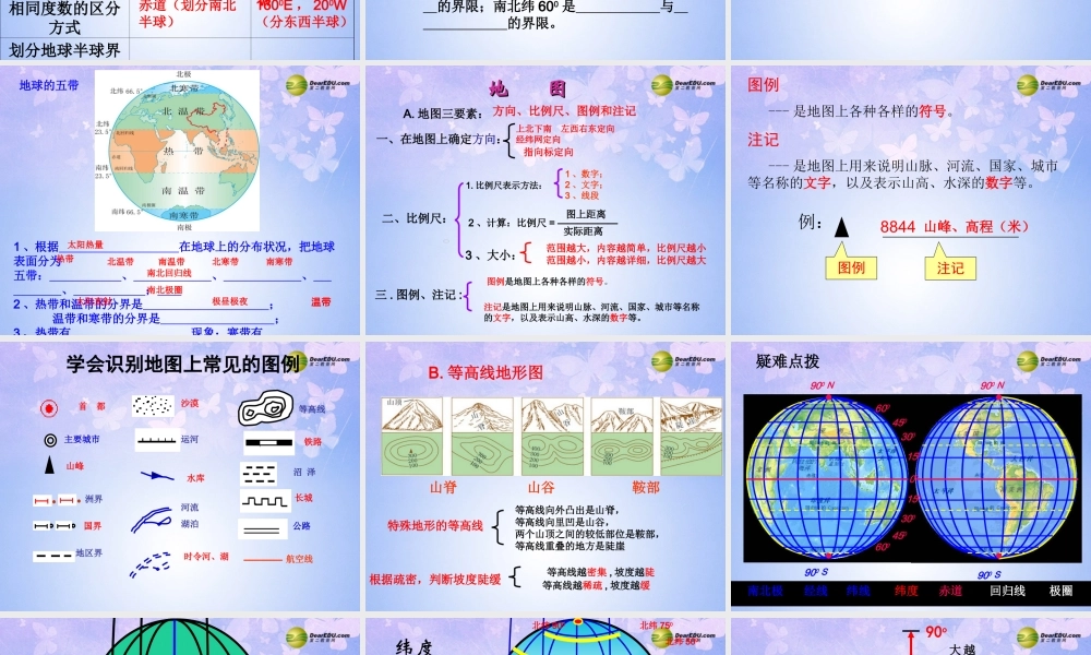 七年级地理上册 第一章 地球和地图课件 新人教版 课件
