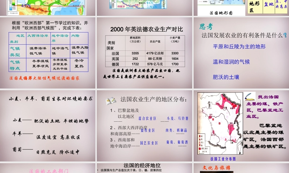 七年级地理下册(第八章 走近国家)课件 湘教版 课件