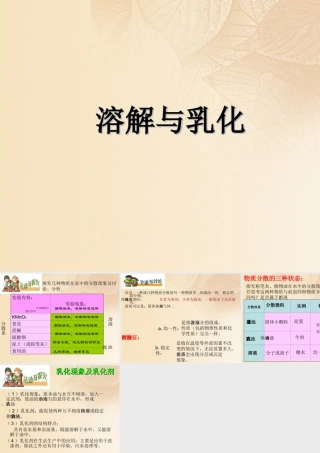 九年级化学下册 71 溶解与乳化素材 (新版)粤教版 素材