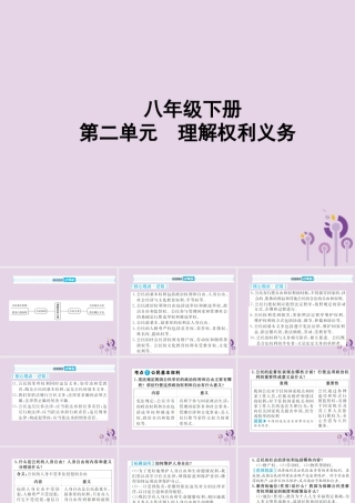 中考道德与法治总复习 八下 第二单元 理解权利义务课件