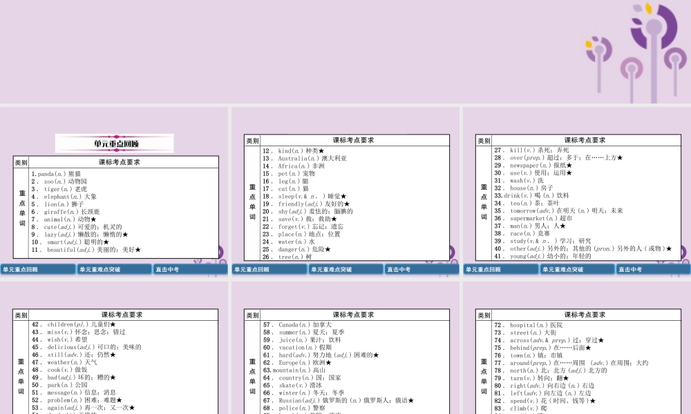 中考英语总复习 第一篇 教材知识梳理篇 七下 Units 5 8(精讲)课件