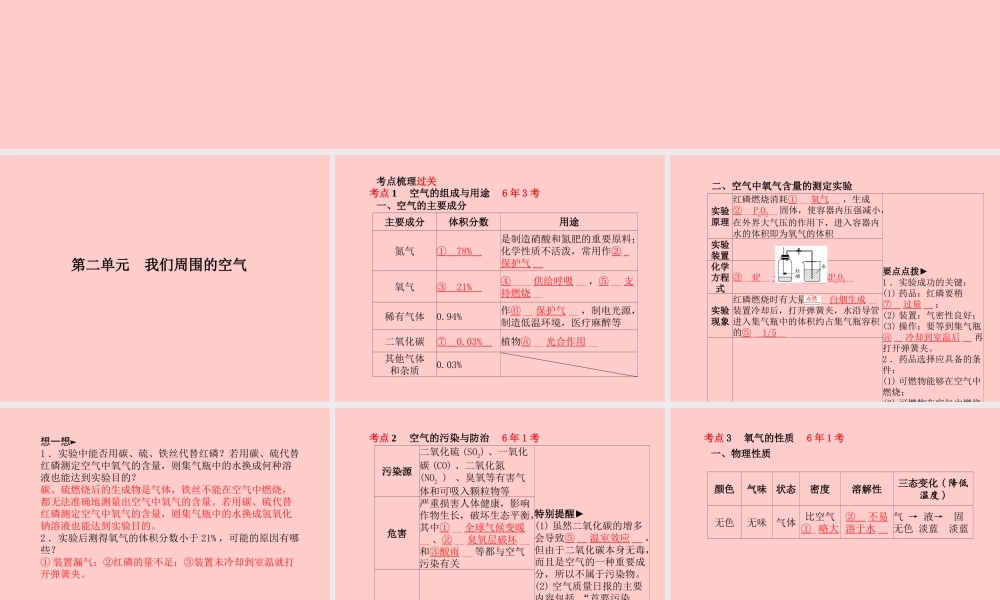 (潍坊专版)中考化学总复习 第一部分 系统复习 成绩基石 第二单元 我们周围的空气课件 新人教版 课件