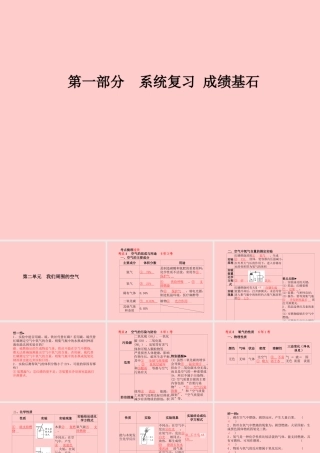 (潍坊专版)中考化学总复习 第一部分 系统复习 成绩基石 第二单元 我们周围的空气课件 新人教版 课件