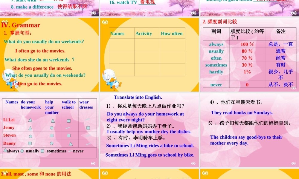 Period 5 Unit 1 How often do you exercise课件 Unit 1 How often do you exercise课件