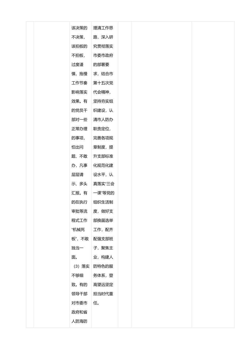 思想作风问题整改台账_第2页