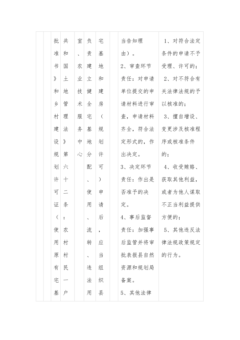 乡镇权力清单和责任清单_第2页