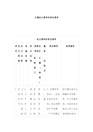 乡镇权力清单和责任清单