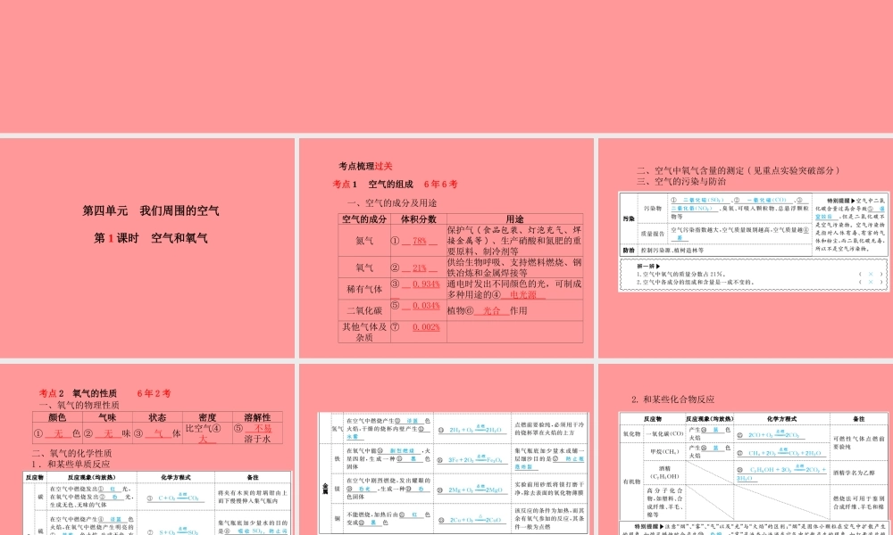 (滨州专版)中考化学总复习 第一部分 系统复习 成绩基石 第四单元 我们周围的空气 第1课时 空气和氧气课件 鲁教版 课件