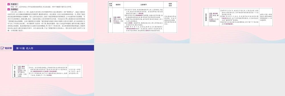 (河南专用)版中考语文 第二部分 积累与运用(常考名著通关)第10篇 名人传课件