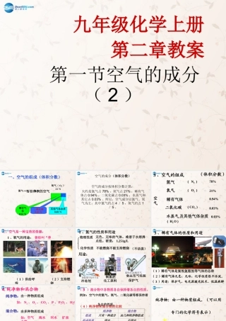 九年级化学上册 21 空气的成分课件 (新版)新人教版 课件