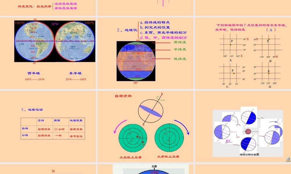 七年级地理上：第一章 地球和地图复习课件(人教版) 课件