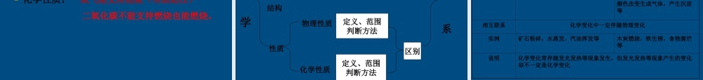 九年级化学 课题1 物质的变化和性质课件 人教新课标版 课件