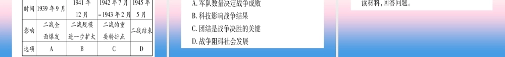 (云南专用)中考历史总复习 第一篇 考点系统复习 板块5 世界现代史 主题二 资本主义经济危机和第二次世界大战(精练)课件
