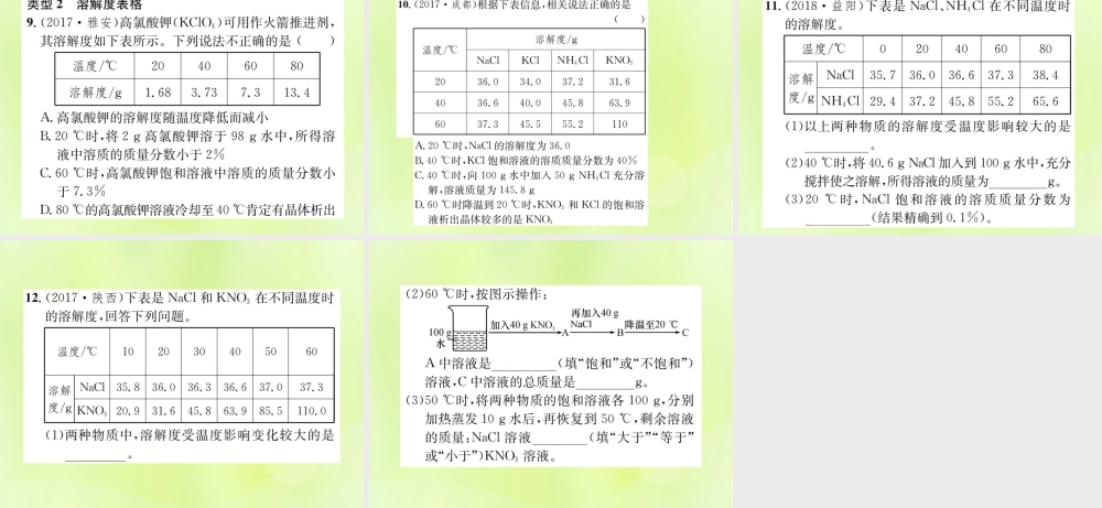 九年级化学下册 第九单元 溶液 滚动小专题(二)溶解度和溶质的质量分数复习课件 (新版)新人教版 课件