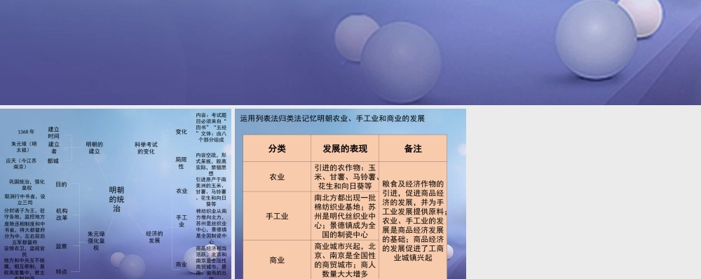 (秋季版)七年级历史下册 第七单元 第13课 明朝的统治(思维导图)素材 川教版 素材