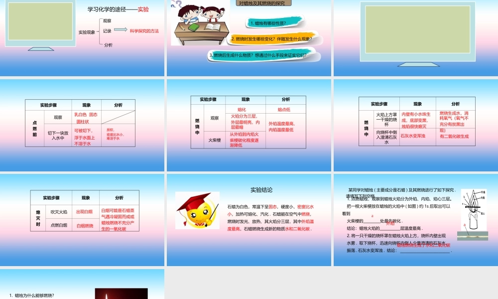 九年级化学上册 第1章 开启化学之门 第3节 怎样学习和研究化学 对蜡烛及其燃烧的探究素材 沪教版 素材
