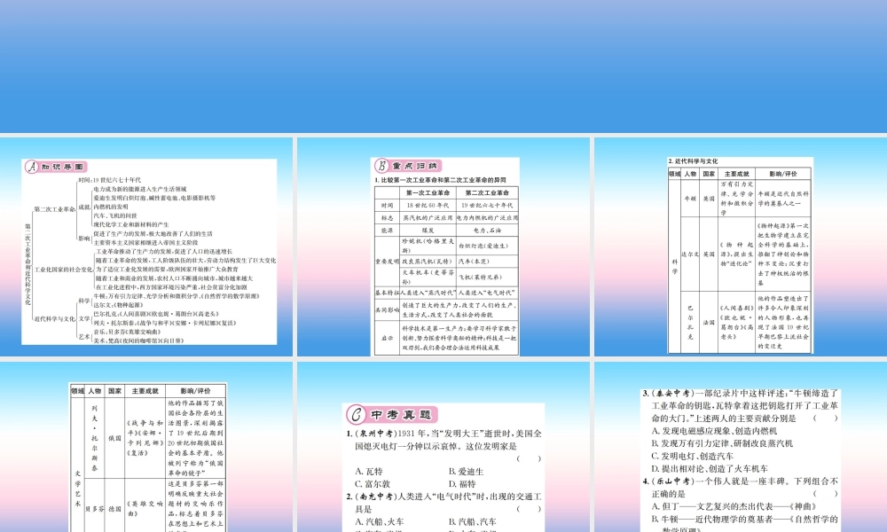九年级历史下册 第2单元 第二次工业革命和近代科学文化核心素养整合提升作业课件 新人教版 课件