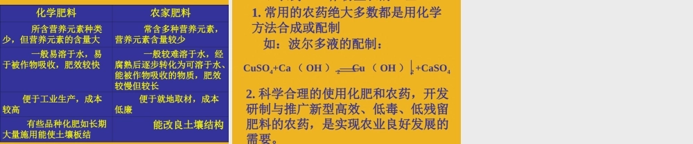 九年级化学 93化学与农业生产课件 鲁教版 课件