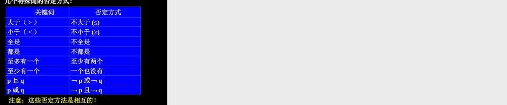 1.3.2 简单的逻辑联结词(2) 高三数学第一章 小结与复习课件(打包)人教版选修2-1 高三数学第一章 小结与复习课件(打包)人教版选修2-1