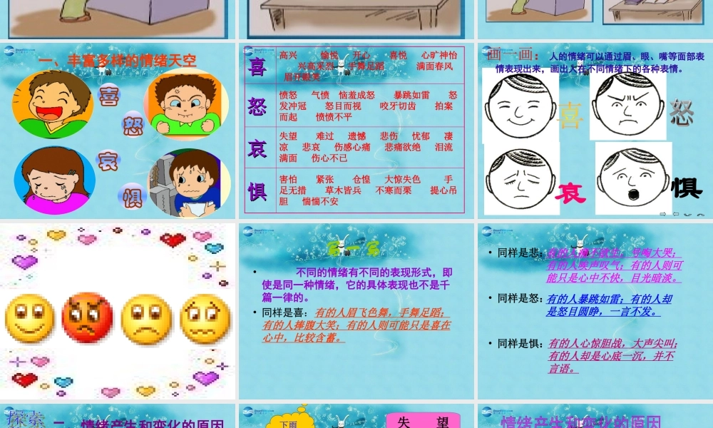 七年级政治下册 第十三课 第一框 你了解自己的情绪吗课件 鲁教版 课件