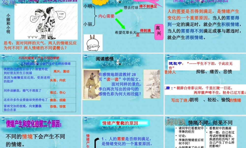 七年级政治下册 第十三课 第一框 你了解自己的情绪吗课件 鲁教版 课件